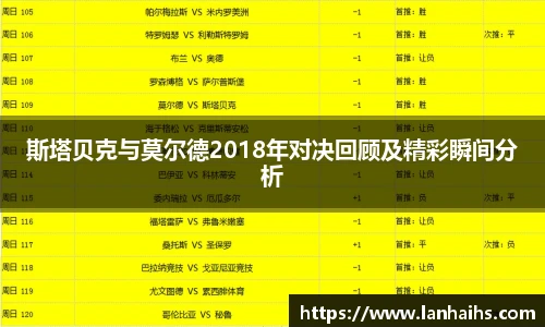 斯塔贝克与莫尔德2018年对决回顾及精彩瞬间分析